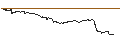 Intraday chart for SG/CALL/MODERNA/160/0.1/17.01.25