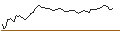 Intraday Chart für PUT - SPRINTER OPEN END - CAC 40