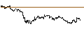 Intraday Chart für LEVERAGE LONG - VALLOUREC