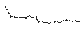 Intraday Chart für LEVERAGE LONG - TRIGANO
