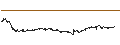 Intraday Chart für LEVERAGE LONG - RUBIS