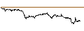 Gráfico intradía de LEVERAGE LONG - ARKEMA