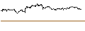 Intraday Chart für SHORT LEVERAGE - TRIGANO