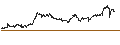 Intraday Chart für SHORT LEVERAGE - ARKEMA