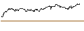 Intraday Chart für DISCOUNT PUT OPTIONSSCHEIN - EURO STOXX 50