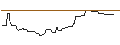 Intraday chart for FAKTOR OPTIONSSCHEIN - BORUSSIA DORTMUND (BVB)