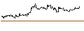 Intraday chart for DISCOUNT ZERTIFIKAT - NASDAQ