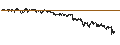 Grafico intraday di TURBO BEAR OPEN END - DEUTSCHE TELEKOM