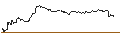 Intraday-grafiek van TURBO UNLIMITED SHORT- OPTIONSSCHEIN OHNE STOPP-LOSS-LEVEL - AXA S.A.