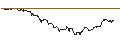 Gráfico intradía de TURBO UNLIMITED LONG- OPTIONSSCHEIN OHNE STOPP-LOSS-LEVEL - GERRESHEIMER