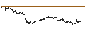 Gráfico intradía de MINI FUTURE LONG - THALES