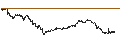Intraday Chart für LEVERAGE LONG - EDENRED