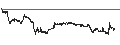 Intraday Chart für LEVERAGE LONG - GETLINK SE