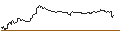 Intraday Chart für OPEN END TURBO PUT-OPTIONSSCHEIN MIT SL - AXA S.A.