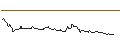 Intraday-grafiek van OPEN END TURBO OPTIONSSCHEIN LONG - DAIMLER TRUCK HOLDING