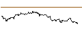 Intraday Chart für MINI LONG - PEPSICO