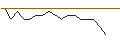 Intraday Chart für JP MORGAN/PUT/CYBERARK SOFTWARE/145/0.1/20.12.24