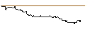 Intraday chart for SG/CALL/PORSCHE AUTOMOBIL/78/0.1/20.12.24