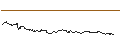 Intraday Chart für FAKTOR OPTIONSSCHEIN - DASSAULT AVIATION