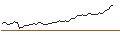 Intraday-grafiek van MORGAN STANLEY PLC/PUT/STARBUCKS/90/0.1/20.12.24