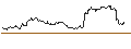 Intraday Chart für FAKTOR-OPTIONSSCHEIN - SALVATORE FERRAGAMO