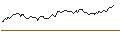 Intraday Chart für SHORT MINI-FUTURE - ARCELORMITTAL