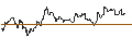Intraday Chart für TURBO UNLIMITED SHORT- OPTIONSSCHEIN OHNE STOPP-LOSS-LEVEL - DONALDSON