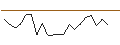 Intraday Chart für JP MORGAN/CALL/MICROCHIP TECHNOLOGY/85/0.1/18.10.24