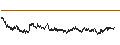 Intraday Chart für MINI FUTURE LONG - VONOVIA SE