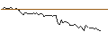 Intraday Chart für MORGAN STANLEY PLC/CALL/L`OREAL/600/0.1/20.12.24