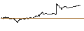 Intraday Chart für TURBO BEAR OPEN END - MERCK