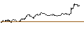 Intraday-grafiek van TURBO UNLIMITED SHORT- OPTIONSSCHEIN OHNE STOPP-LOSS-LEVEL - L`OREAL