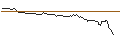 Intraday Chart für BANK VONTOBEL/PUT/GOLD/1920/0.1/20.09.24