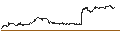 Gráfico intradía de UNLIMITED TURBO BEAR - AIRBUS