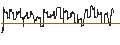 Intraday Chart für FAKTOR OPTIONSSCHEIN - AMERICAN TOWER