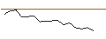Intraday Chart für JP MORGAN/CALL/DOMINION ENERGY/70/0.1/17.01.25