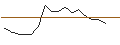 Intraday chart for JP MORGAN/CALL/DARDEN RESTAURANTS/152.5/0.1/17.01.25