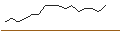 Grafico intraday di JP MORGAN/PUT/DOMINION ENERGY/45/0.1/17.01.25