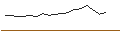 Intraday Chart für JP MORGAN/CALL/EXPEDIA GROUP/135/0.1/17.01.25