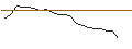 Intraday Chart für JP MORGAN/CALL/DARDEN RESTAURANTS/180/0.1/17.01.25