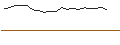 Gráfico intradía de JP MORGAN/CALL/CROWDSTRIKE HOLDINGS A/200/0.1/17.01.25