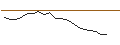 Intraday chart for JP MORGAN/CALL/GENERAL DYNAMICS/290/0.1/17.01.25