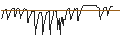 Intraday Chart für UNICREDIT BANK/CALL/SCHLUMBERGER/70/0.1/15.01.25