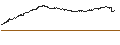 Intraday-grafiek van PUT - SPRINTER OPEN END - ORANGE