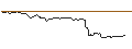 Intraday Chart für FAKTOR OPTIONSSCHEIN - L`OREAL