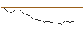 Grafico intraday di JP MORGAN/CALL/WIX.COM LTD./130/0.1/17.01.25