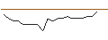 Intraday chart for JP MORGAN/CALL/SOLAREDGE TECH/280/0.1/17.01.25