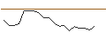 Intraday chart for JP MORGAN/CALL/NETEASE ADR/145/0.1/17.01.25