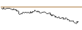 Intraday Chart für SG/CALL/HENKEL AG VZ/100/0.1/20.12.24
