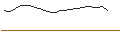 Intraday Chart für JP MORGAN/CALL/ORACLE/95/0.1/17.01.25